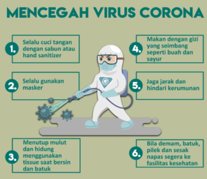 Cara Mencegah Virus Corona